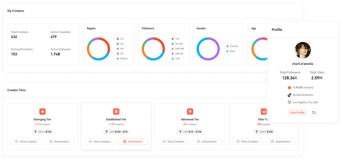 Creator Management Hub