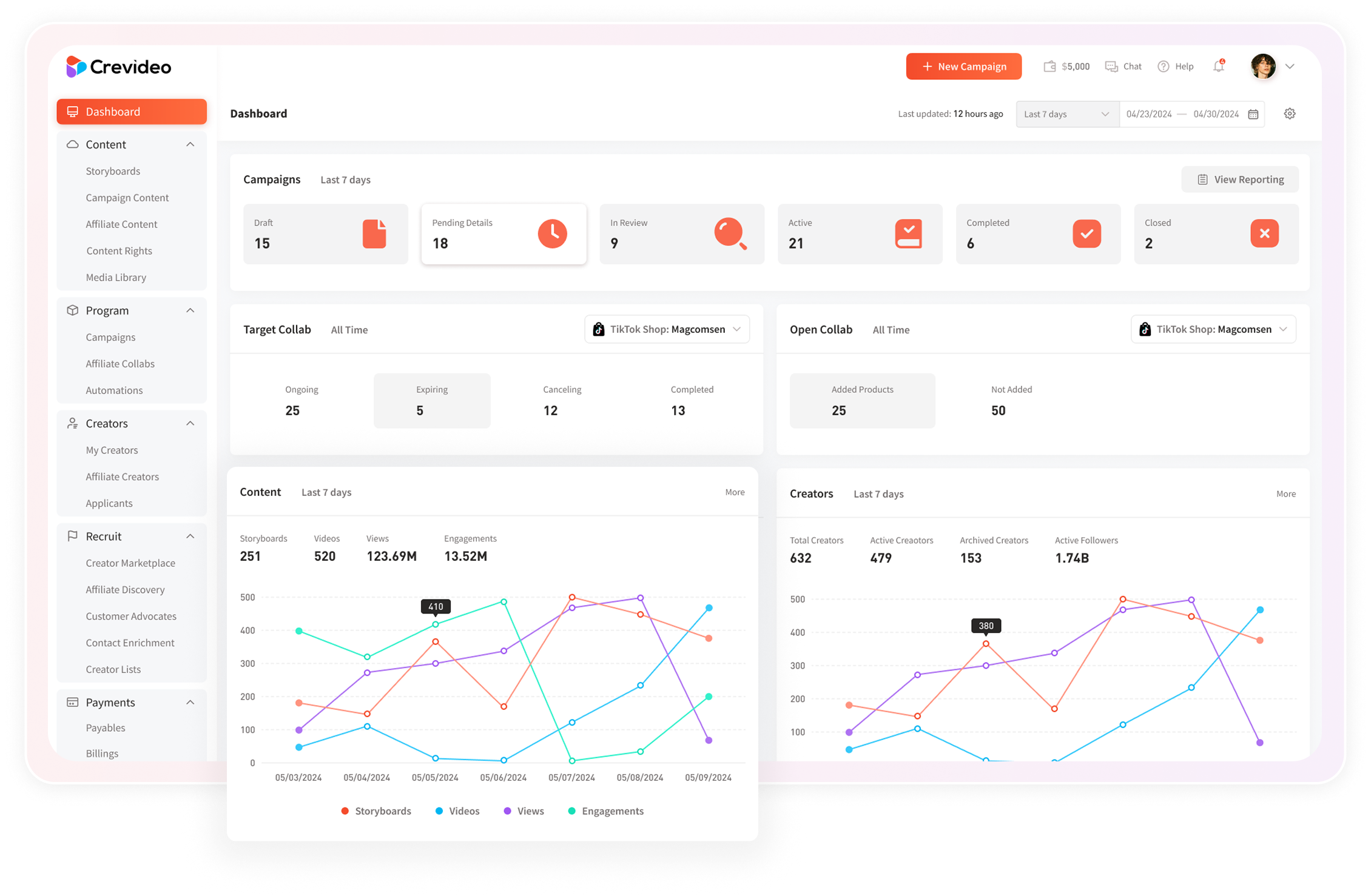 红茄平台数据看板