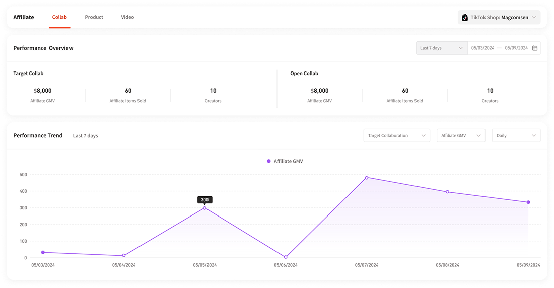 Analytics Dashboard